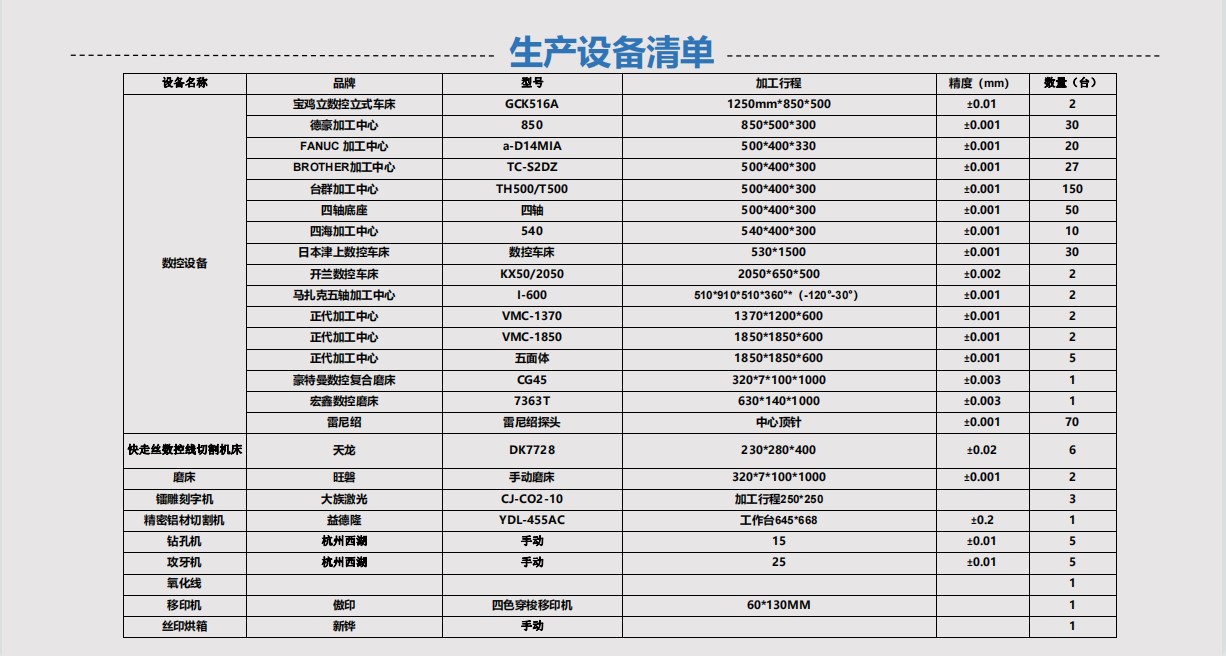cnc加工定制厂家安博开户·(中国)官方网站
设备清单之一